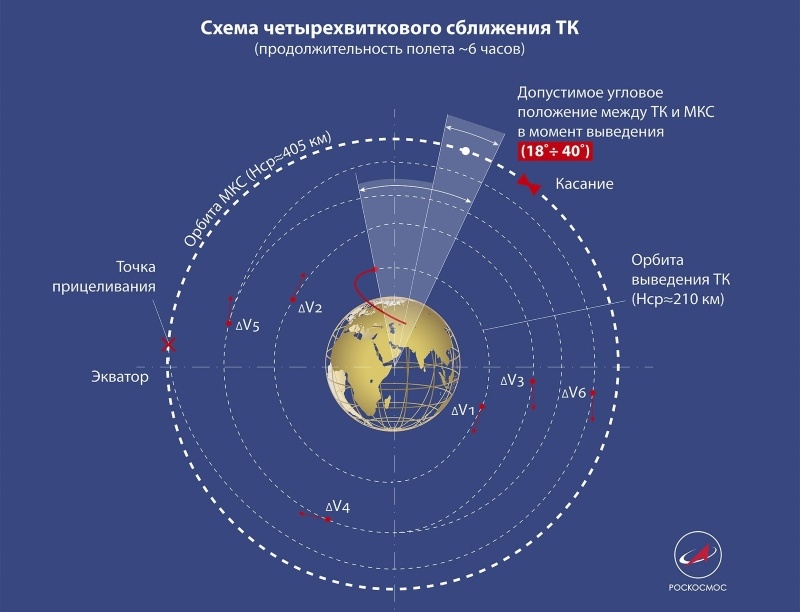 Рекорд «Прогресса МС-11»: самое интересное впереди - 5