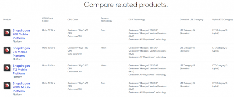 Qualcomm Snapdragon 730, 730G и 665: мобильные платформы среднего уровня с улучшенным ИИ