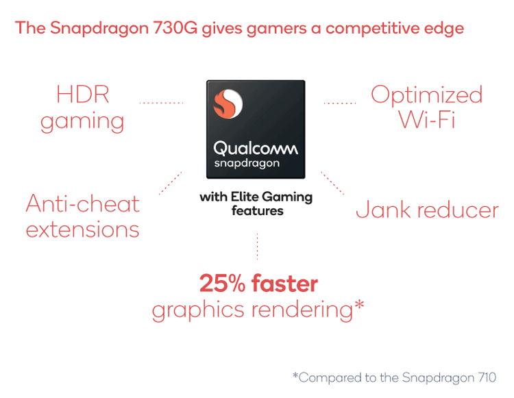 Qualcomm Snapdragon 730, 730G и 665: мобильные платформы среднего уровня с улучшенным ИИ