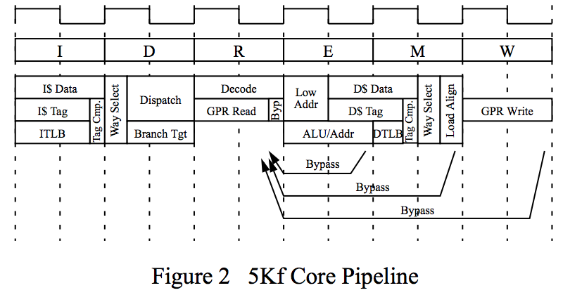 Как устроен компьютер внутри Хаябусы-2, которая сбросила бомбу на Рюгу. И фотографии его разработчиков - 3 Как устроен компьютер внутри Хаябусы-2, которая сбросила бомбу на Рюгу. И фотографии его разработчиков - 3