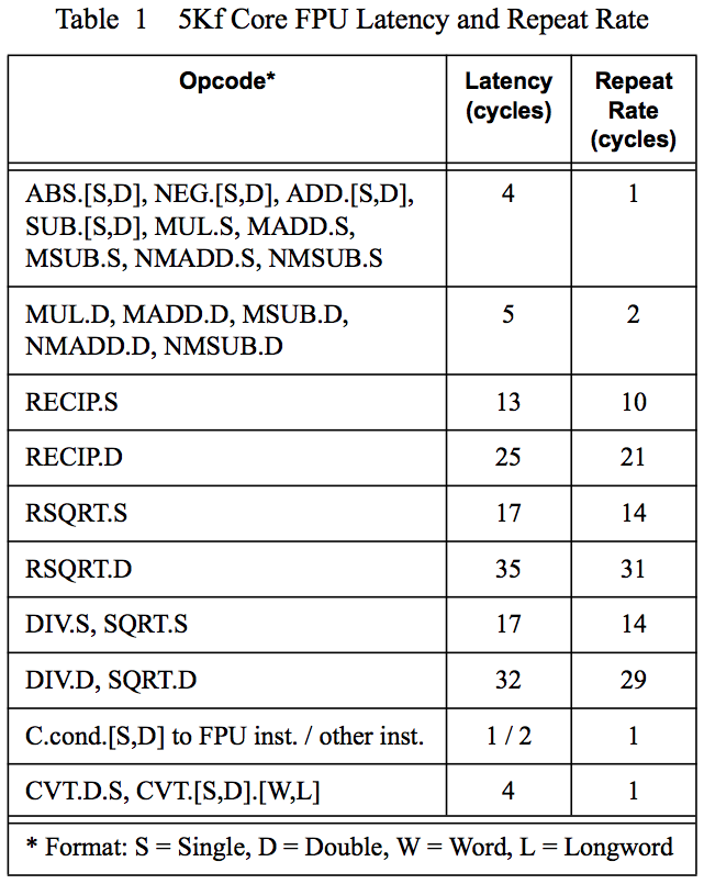 Как устроен компьютер внутри Хаябусы-2, которая сбросила бомбу на Рюгу. И фотографии его разработчиков - 6 Как устроен компьютер внутри Хаябусы-2, которая сбросила бомбу на Рюгу. И фотографии его разработчиков - 6