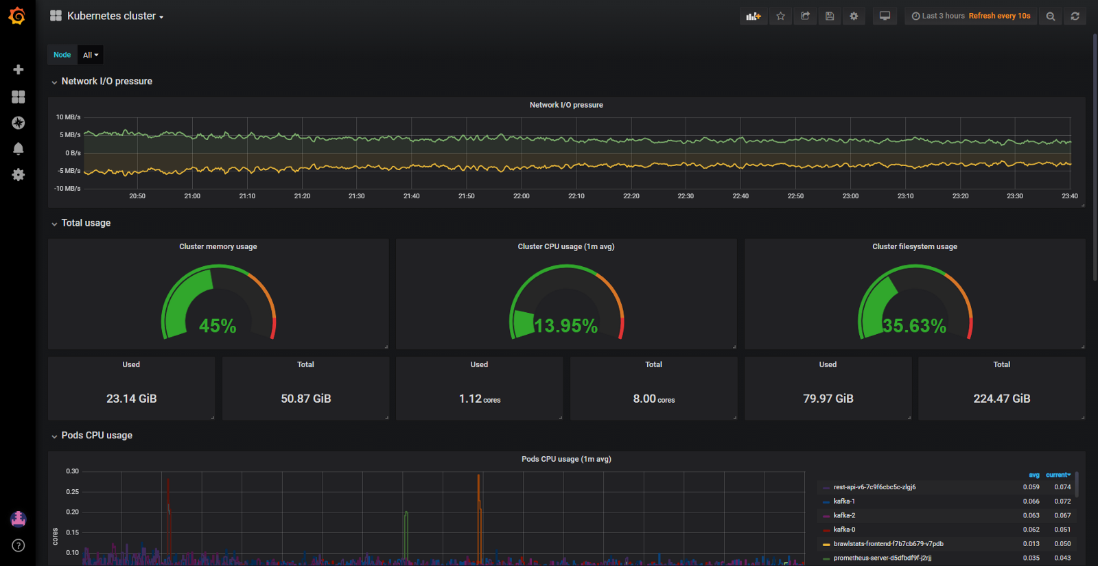 Cluster resource. Кубернетис мониторинг графана. Мониторинг ресурсов. Мониторинг кластера Kubernetes Loki. Мониторинг ресурсов при майнинге.