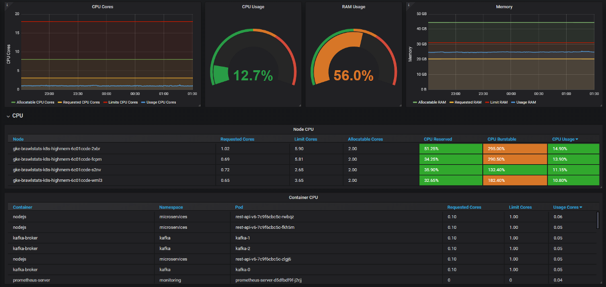 Мониторим ресурсы кластеров Kubernetes - 3
