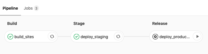 Перенос сайта на статику: мотивация, стоимость, работа - 5 GitLab CI UI