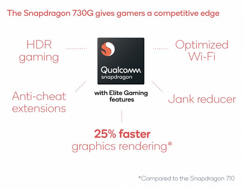 Qualcomm представила 8-нанометровые SoC Snapdragon 730 и 730G, а также 11-нанометровую Snapdragon 665 - 2 Qualcomm представила 8-нанометровые SoC Snapdragon 730 и 730G, а также 11-нанометровую Snapdragon 665