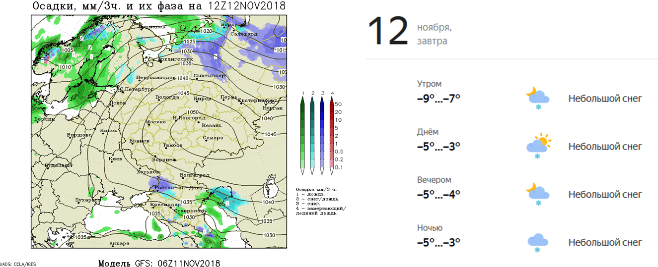 Прогноз дождя в процентах