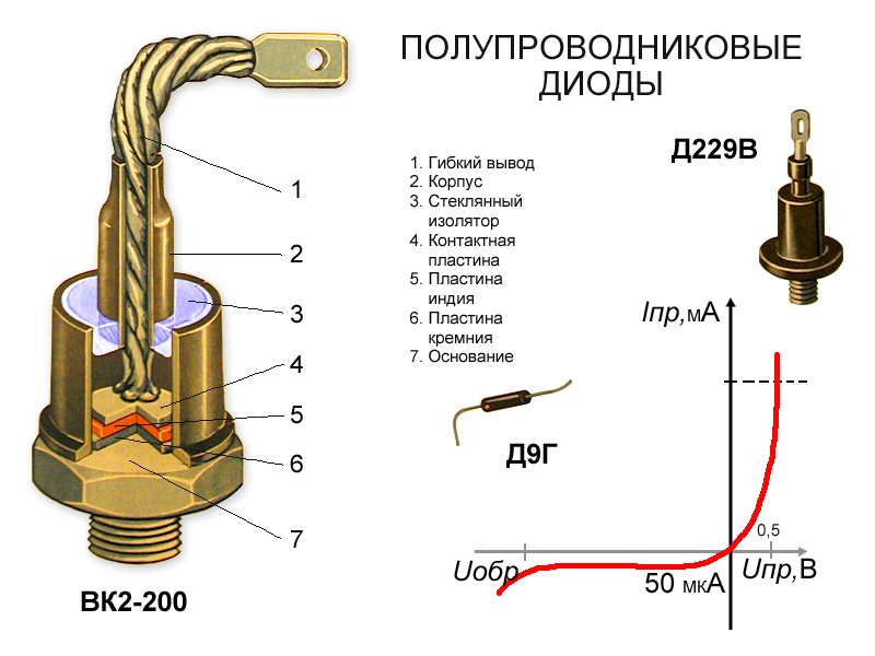 Силовые полупроводники на страже экологии - 2