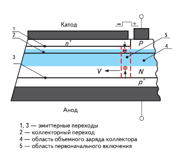 Силовые полупроводники на страже экологии - 3 Силовые полупроводники на страже экологии - 3