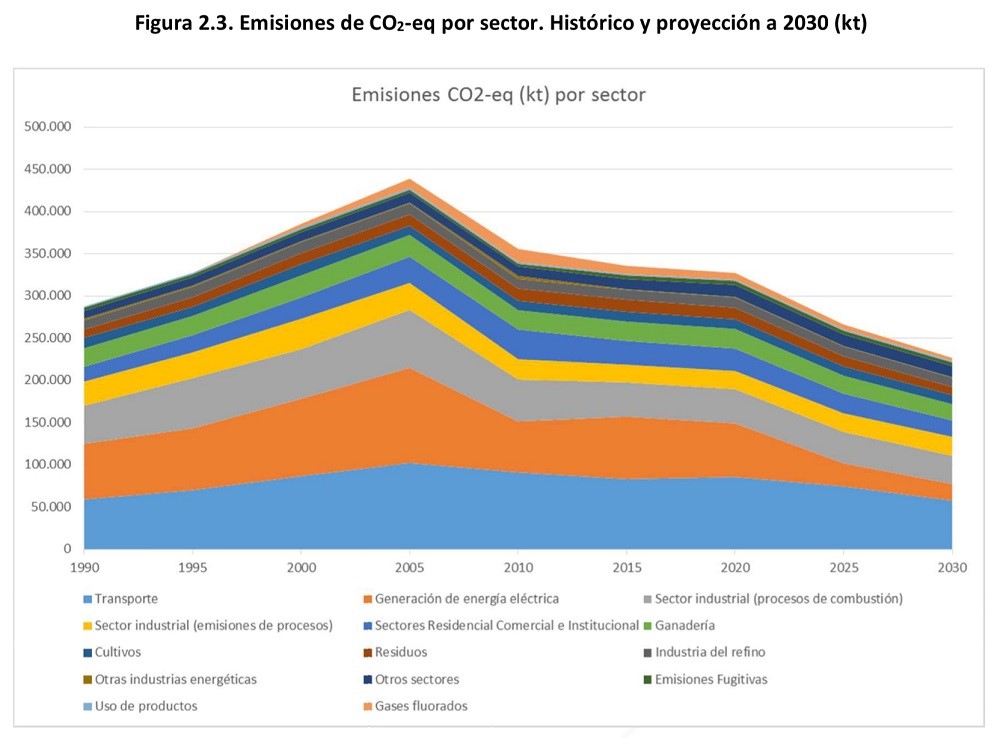 Силовые полупроводники на страже экологии - 4