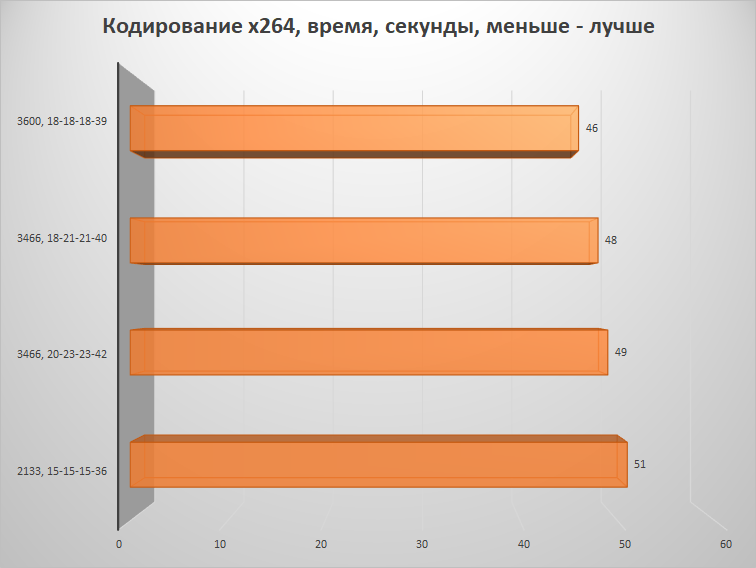 Скупой не платит дважды – настраиваем память на платформе AMD B450 и получаем бесплатную производительность - 18