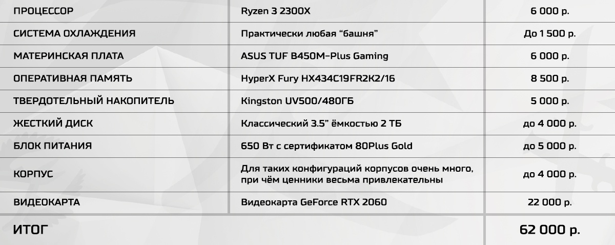 Скупой не платит дважды – настраиваем память на платформе AMD B450 и получаем бесплатную производительность - 25