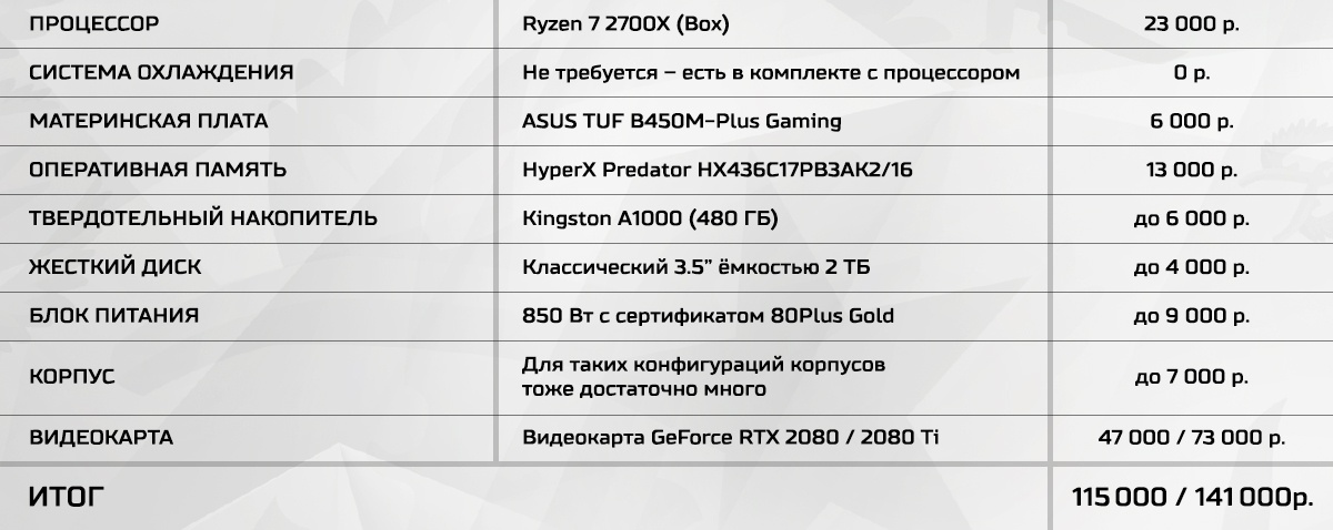 Скупой не платит дважды – настраиваем память на платформе AMD B450 и получаем бесплатную производительность - 27