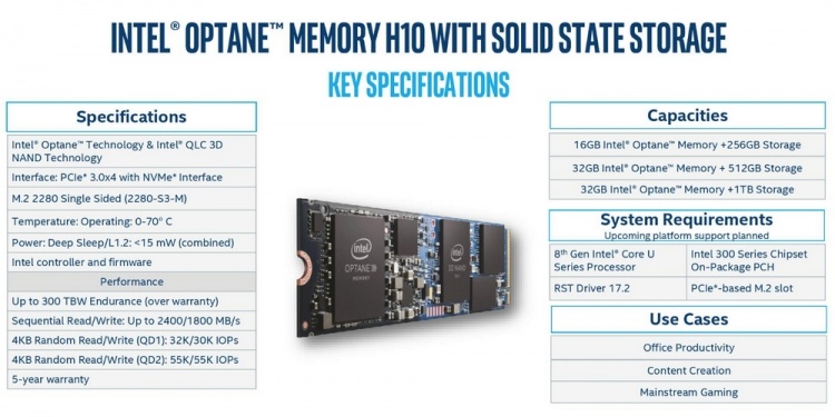 Intel выпускает накопитель Optane H10, объединяющий 3D XPoint и флеш-память