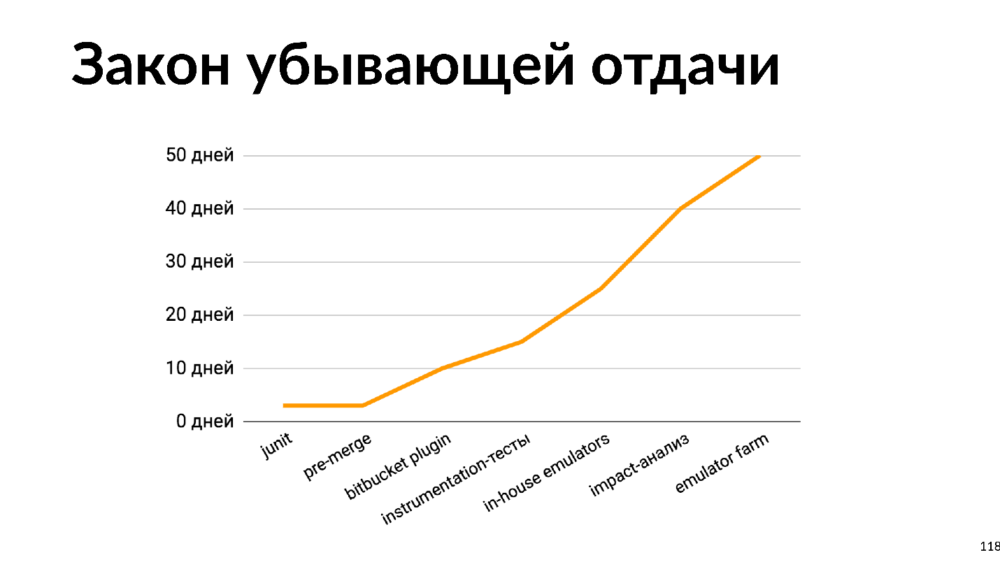 Эволюция CI в команде мобильной разработки - 15