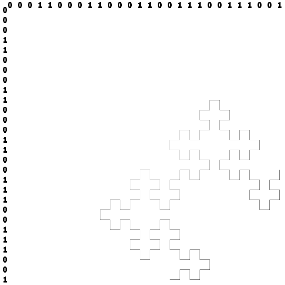 Фракталы в иррациональных числах. Часть 2 - 11 Фракталы в иррациональных числах. Часть 2 - 11