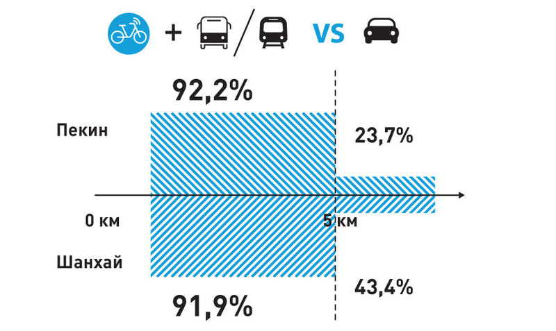 Педальный зачет: когда велосипед кладет на лопатки мотоцикл