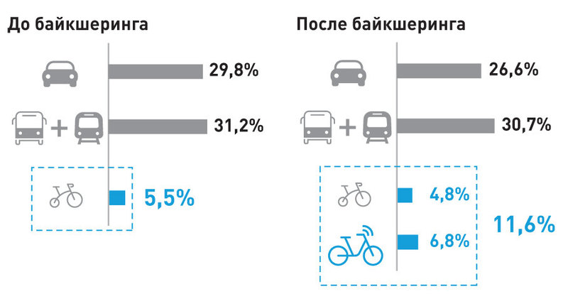 Педальный зачет: когда велосипед кладет на лопатки мотоцикл