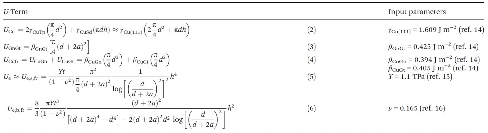 Пирамиды не на Марсе: изучение формы нанокристаллических кластеров под слоем графена - 3