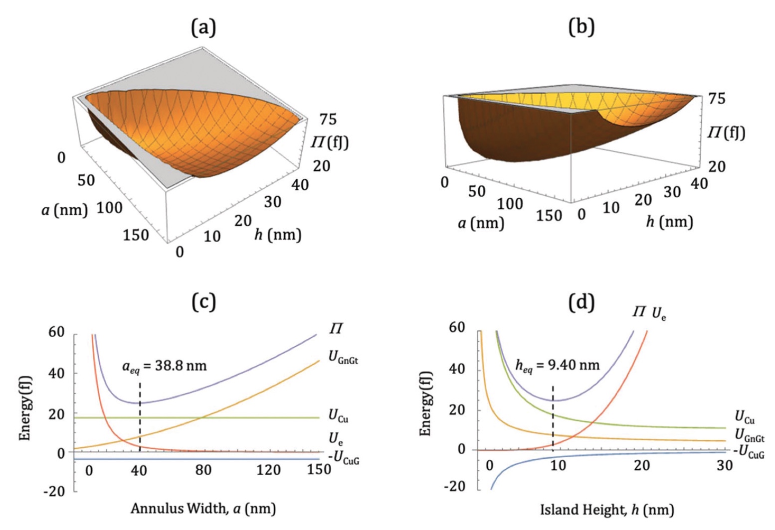 Пирамиды не на Марсе: изучение формы нанокристаллических кластеров под слоем графена - 4