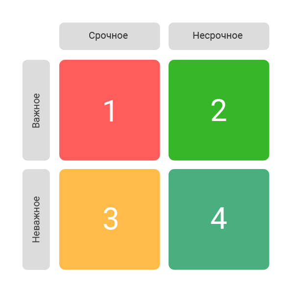 Почему front-end должен понимать принципы UI - 2