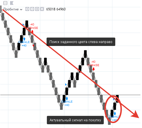 Как и зачем я писал парсер для сайта Tradingview. Автоматизация торговли своими руками - 4