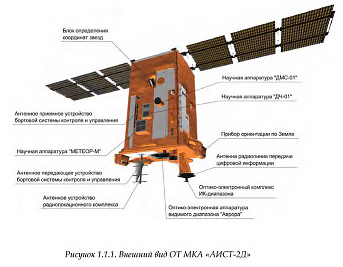 Коммерческие перспективы «Роскосмоса» - 4