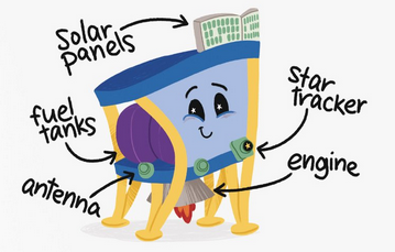 Лунная миссия «Берешит» — есть посадка на Луну (технически) - 64