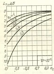 Подсчитываем энергобюджет радиолинии для спутника формата CubeSat - 32 Подсчитываем энергобюджет радиолинии для спутника формата CubeSat - 32