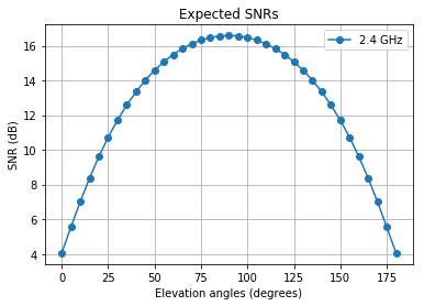 Подсчитываем энергобюджет радиолинии для спутника формата CubeSat - 56 Подсчитываем энергобюджет радиолинии для спутника формата CubeSat - 56