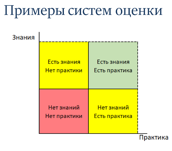 Управление знаниями через модели компетенций - 5