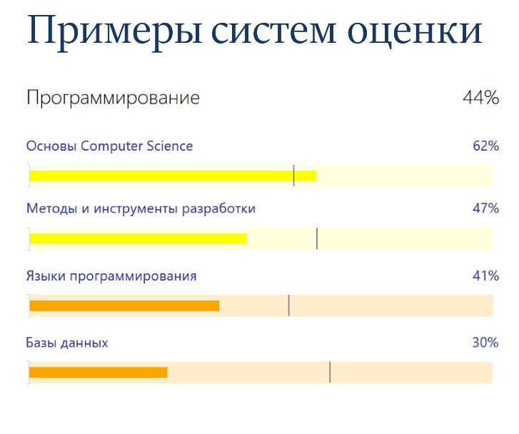 Управление знаниями через модели компетенций - 6