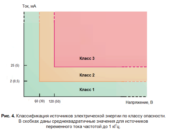 SamsPcbGuide, часть 9: Гальваническая изоляция, безопасность и печатные платы - 5