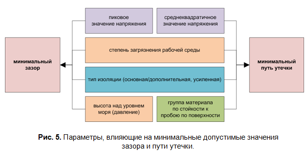 SamsPcbGuide, часть 9: Гальваническая изоляция, безопасность и печатные платы - 6