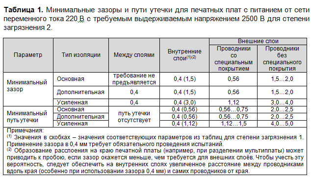 SamsPcbGuide, часть 9: Гальваническая изоляция, безопасность и печатные платы - 7