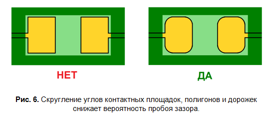 SamsPcbGuide, часть 9: Гальваническая изоляция, безопасность и печатные платы - 8