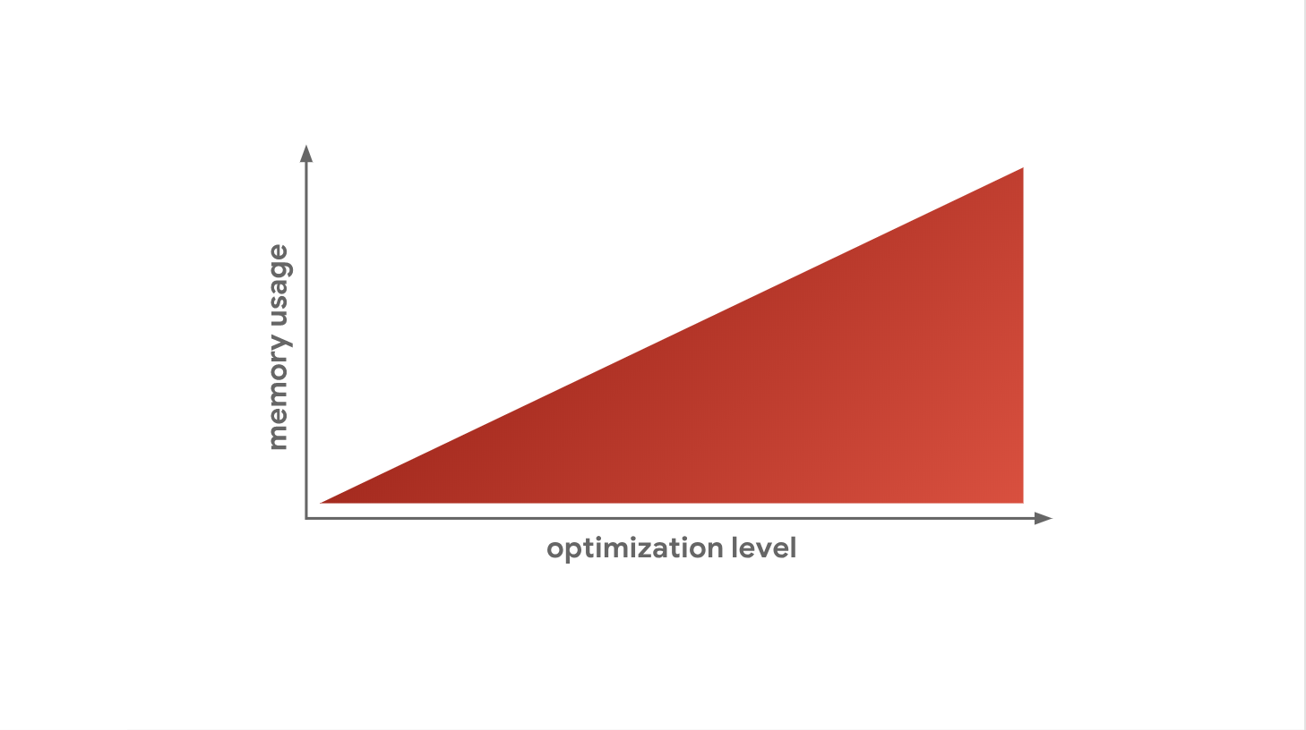 Основы движков JavaScript: оптимизация прототипов. Часть 1 - 10 Основы движков JavaScript: оптимизация прототипов. Часть 1 - 10