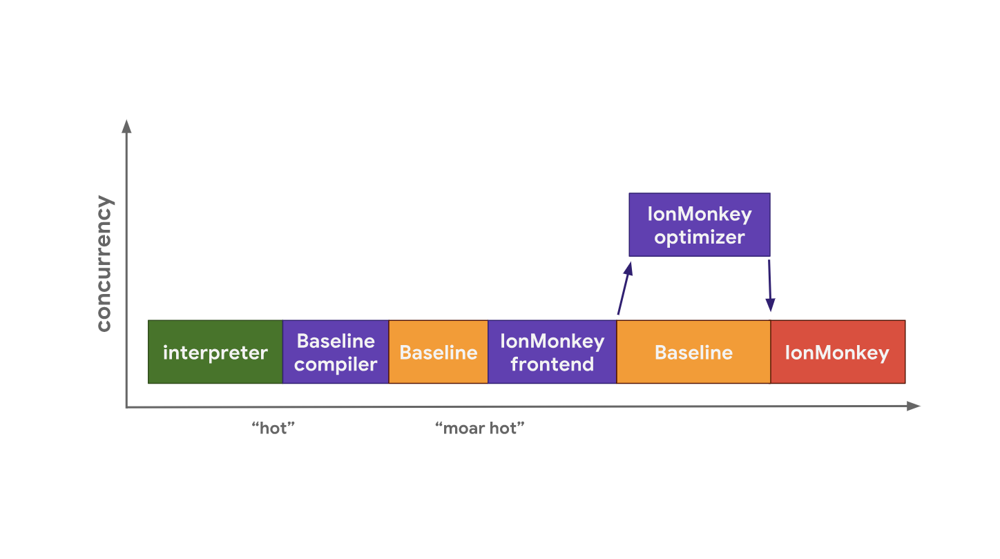 Основы движков JavaScript: оптимизация прототипов. Часть 1 - 7 Основы движков JavaScript: оптимизация прототипов. Часть 1 - 7