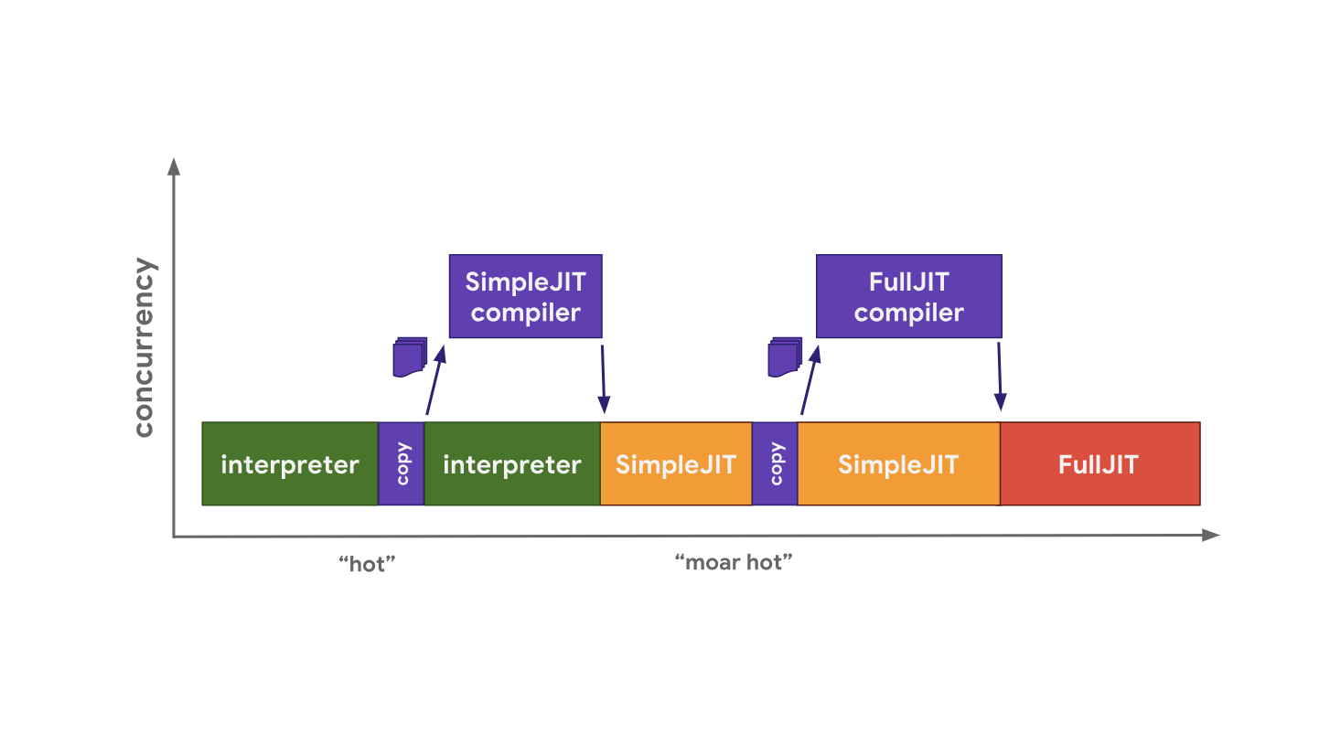 Основы движков JavaScript: оптимизация прототипов. Часть 1 - 8 Основы движков JavaScript: оптимизация прототипов. Часть 1 - 8