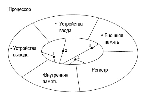 Проектирование на основе «отражения» - 10 image
