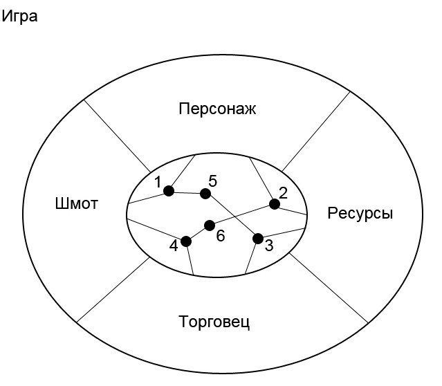Проектирование на основе «отражения» - 12 image