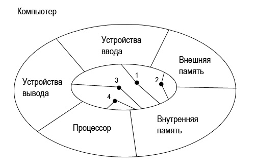 Проектирование на основе «отражения» - 8 image