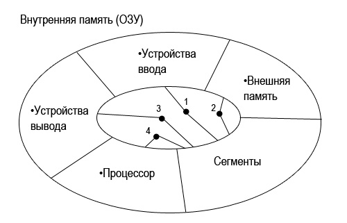 Проектирование на основе «отражения» - 9 image