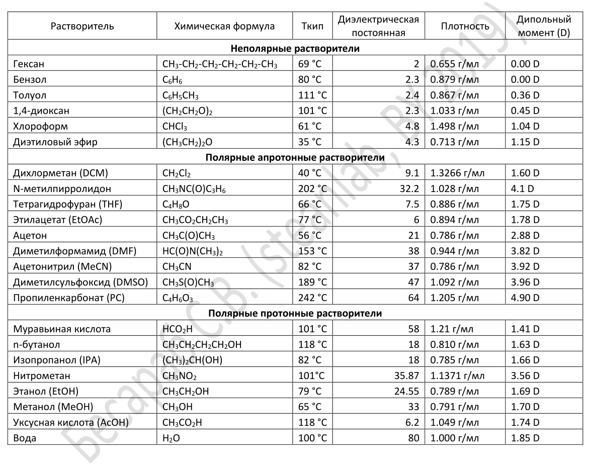 Группы органических растворителей. Таблица полярности органических растворителей. Полярные и неполярные растворители. Апротонные неполярные растворители. Таблица плотности веществ органическая химия.