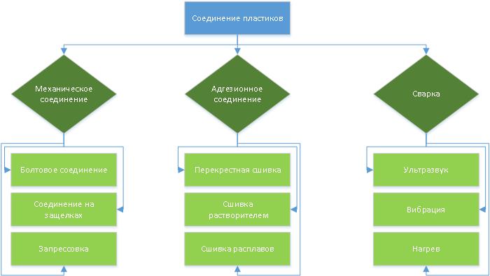 Письмо химика 3D-печатнику. Растворители для пластмасс и защита от них - 5