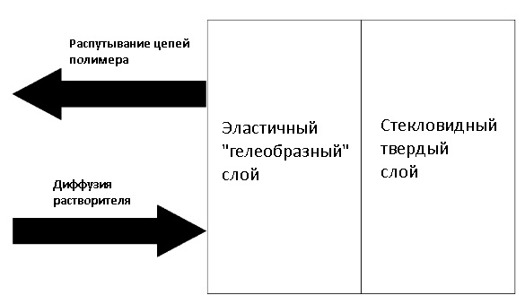 Письмо химика 3D-печатнику. Растворители для пластмасс и защита от них - 7