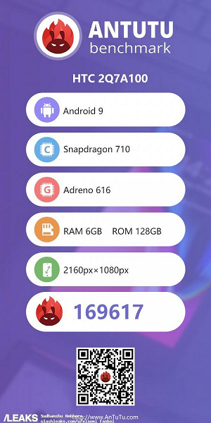 Смартфон HTC с SoC Snapdragon 710 показал свои возможности в AnTuTu - 1 Смартфон HTC с SoC Snapdragon 710 показал свои возможности в AnTuTu
