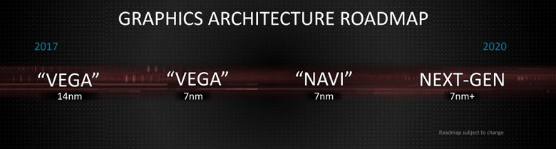AMD анонсирует видеокарты Navi на игровой выставке E3 в середине июня, а выпустит их чуть позже — 7 июля