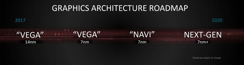 AMD анонсирует видеокарты Navi на игровой выставке E3 в середине июня, а выпустит их чуть позже &mdash; 7 июля