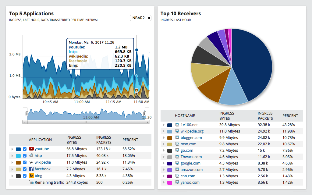 Бесплатные утилиты Solarwinds для мониторинга, управления ИТ-инфраструктурой и безопасностью - 9