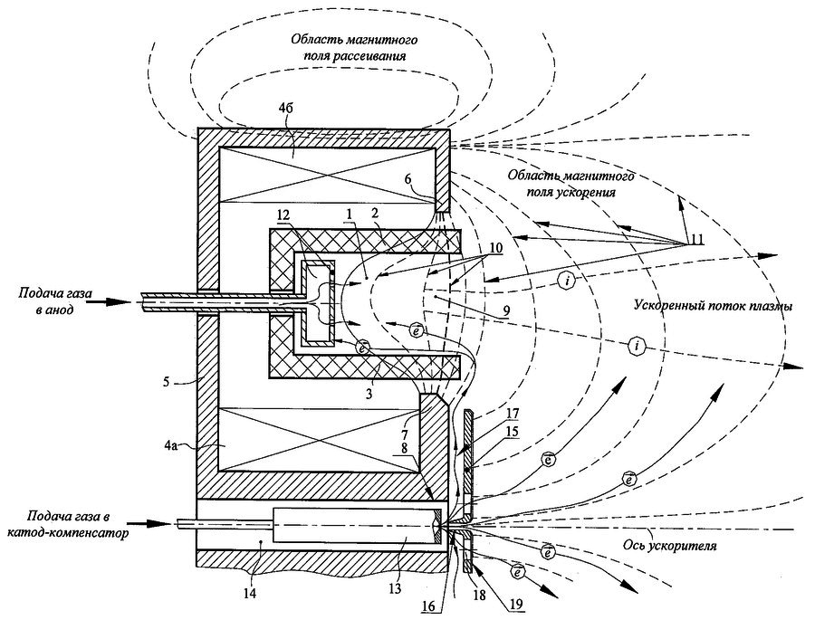 Изготовление плазменных двигателей в России - 3